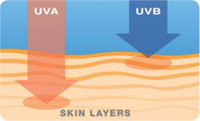 Sunblock UVA & UVB
